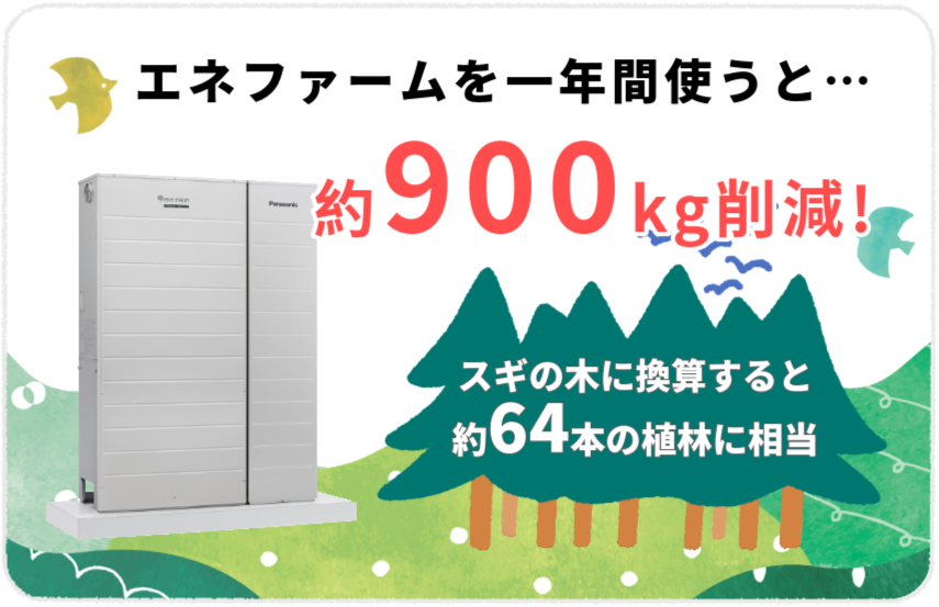 エネファームを使用した際のco2削減量